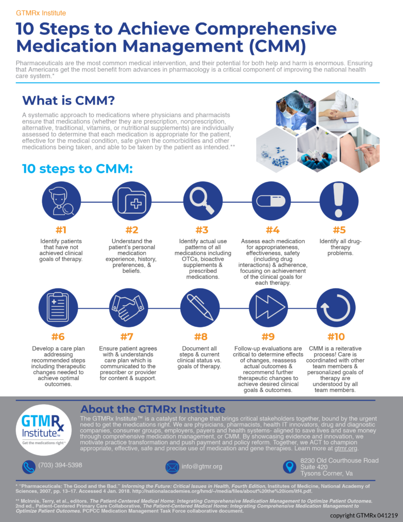 10 CMM Steps