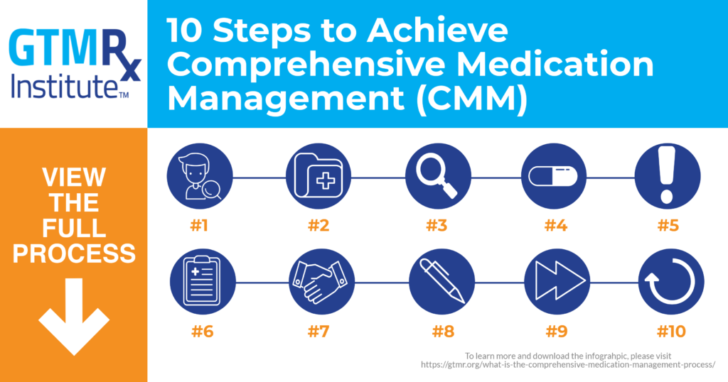 What is the Comprehensive Medication Management Process? Get The