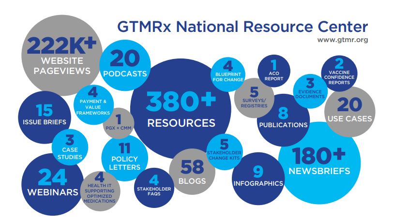 GTMRx National Resource Center